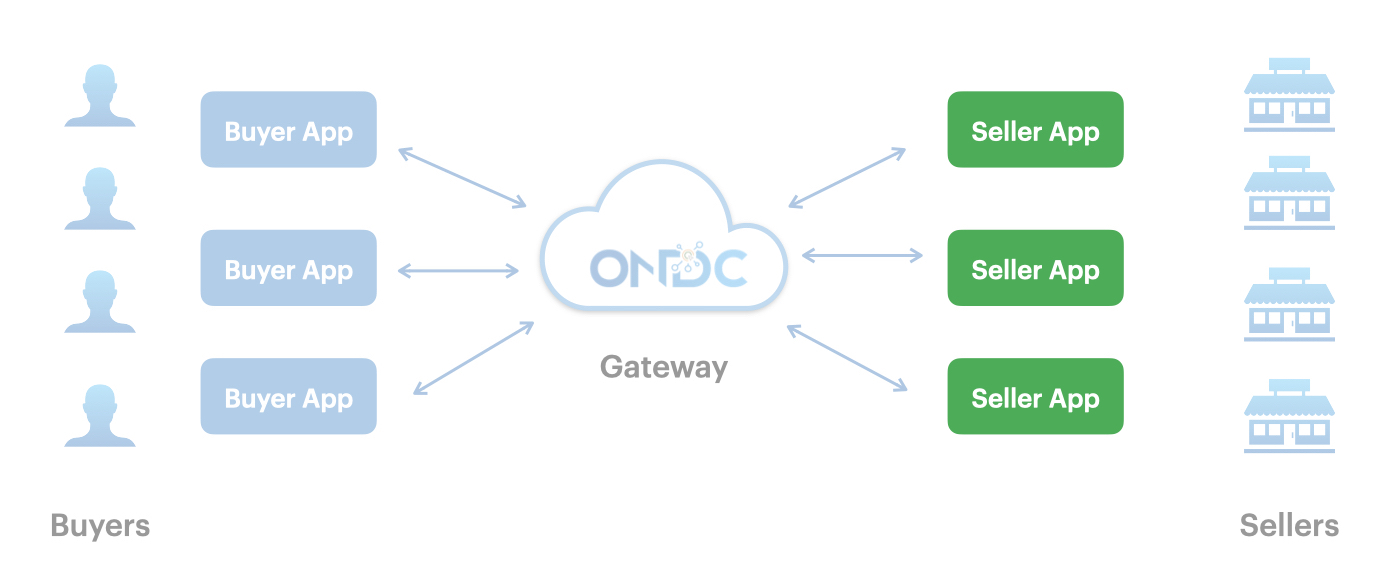 ONDC Seller App